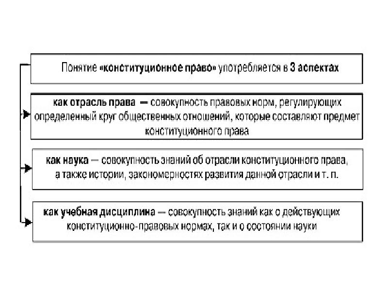 Конституционное право зарубежных стран презентация