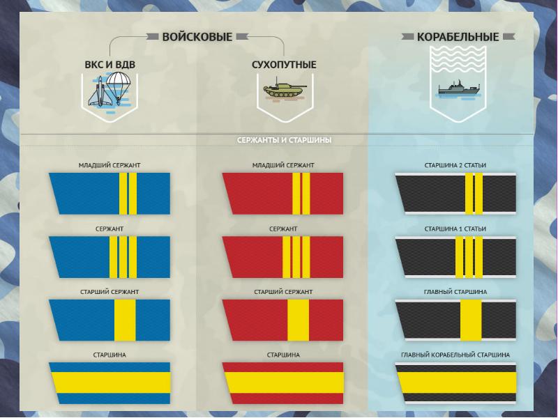 Корабельные воинские звания презентация
