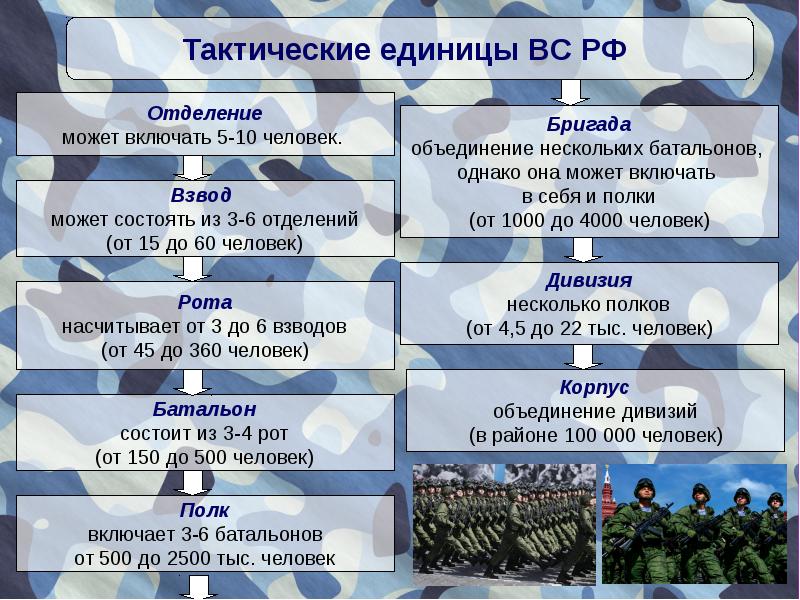 Презентация звания вс рф