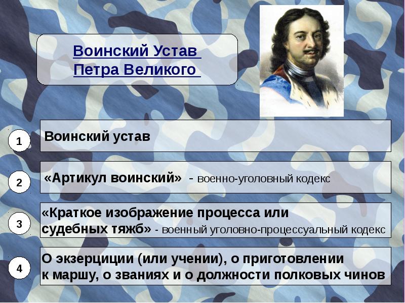 Военный устав презентация