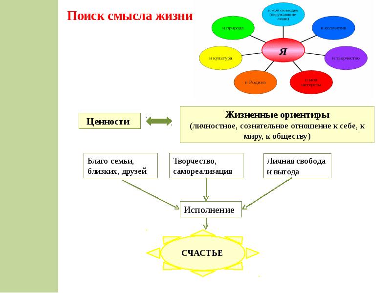 Ценности человека презентация