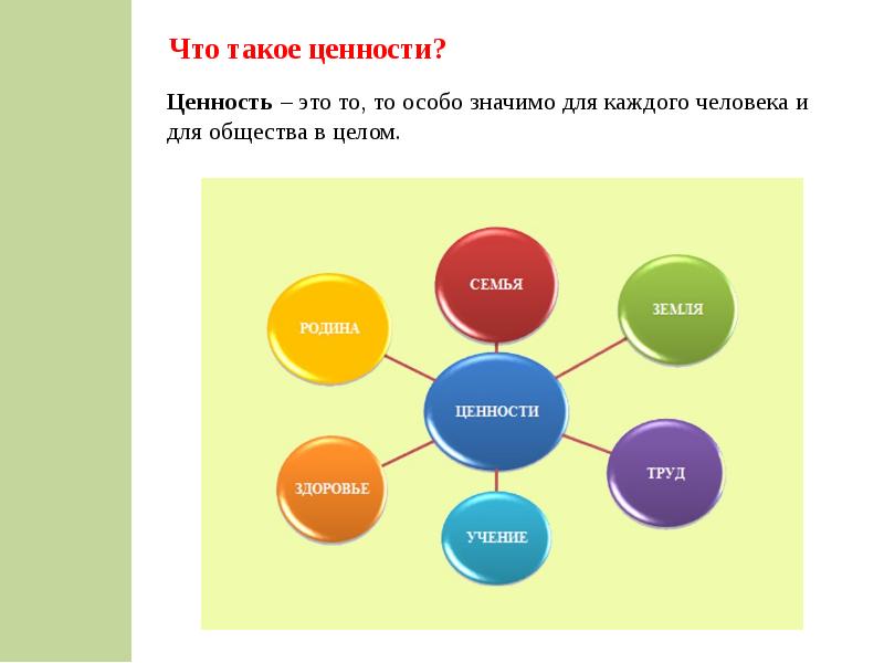 Почему важна презентация