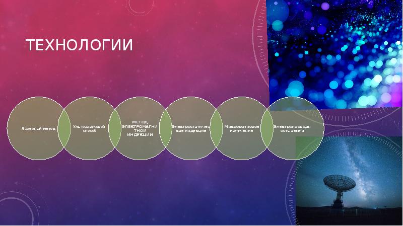 Беспроводная передача электроэнергии проект