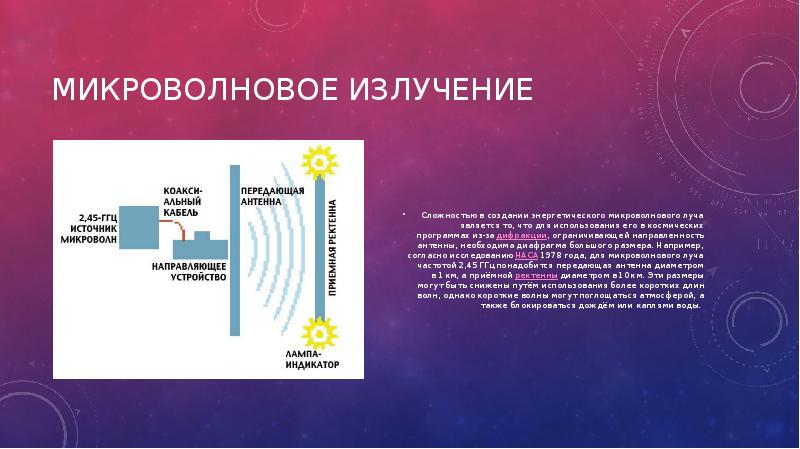 Проект на тему беспроводная передача энергии