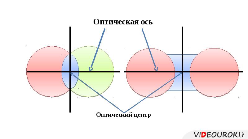 Оптическая сила тест