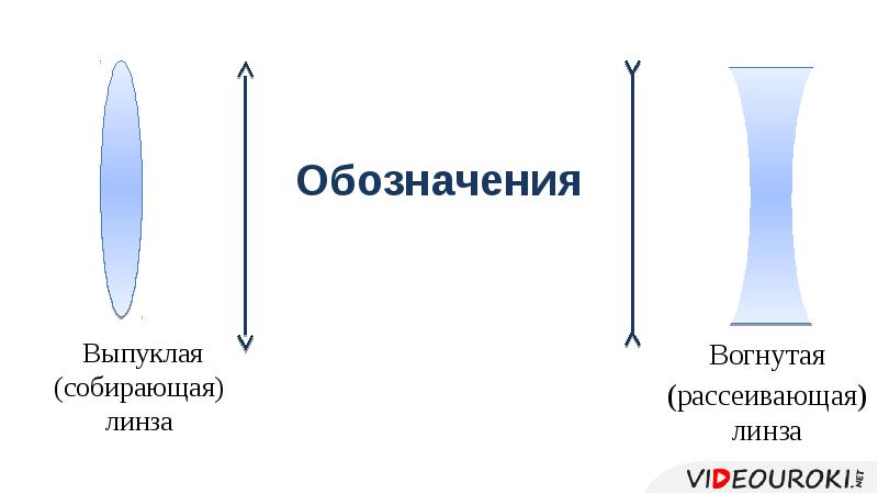 Собирающая сила линзы