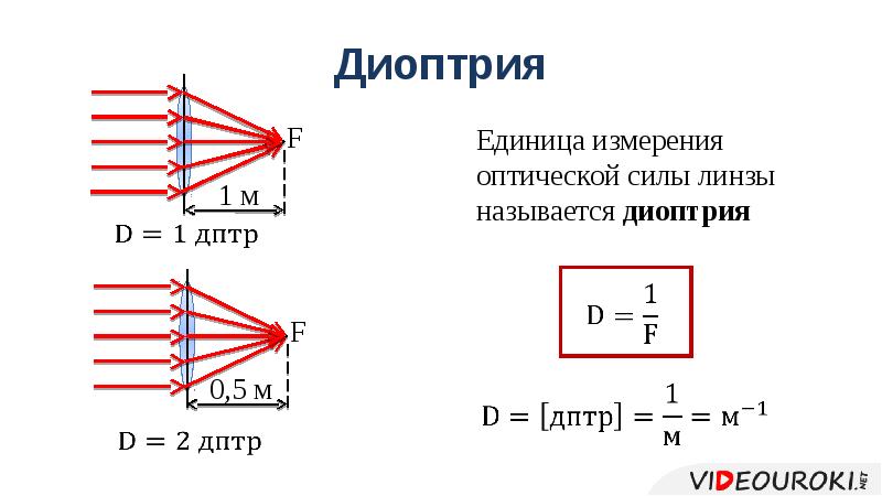 Единица измерения оптической линзы. Формула оптической силы линзы в физике. Линзы оптическая сила линзы. Что такое ф в формуле оптической силы линзы. Определите формулу для оптической силы линзы.