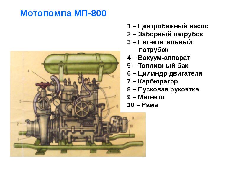 Мп 800б инструкция схема работы