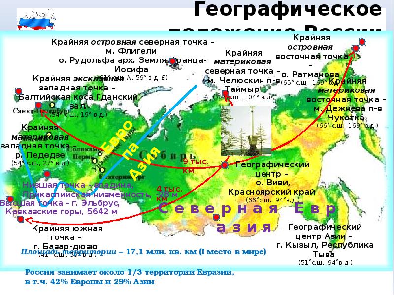 Островная восточная точка россии координаты