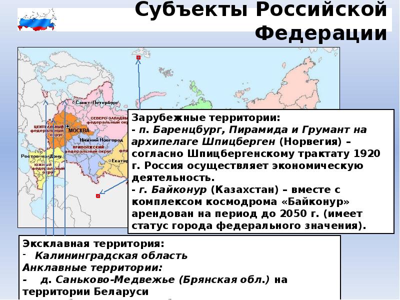 Анклав что это. Субъекты Российской Федерации. Города субъекты Российской Федерации. Субъектами РФ являются. Субъектный состав РФ.