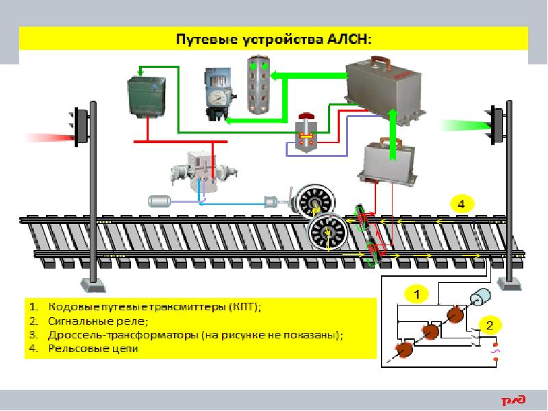 Структурная схема алсн