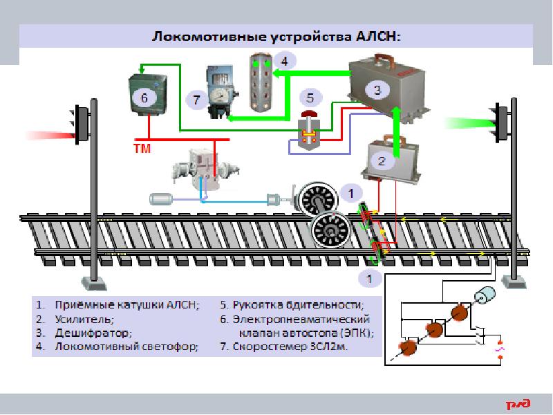 Структурная схема алсн