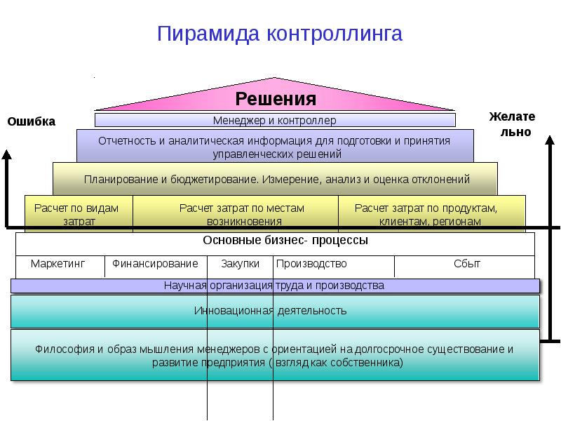 Контроллинг проекта это