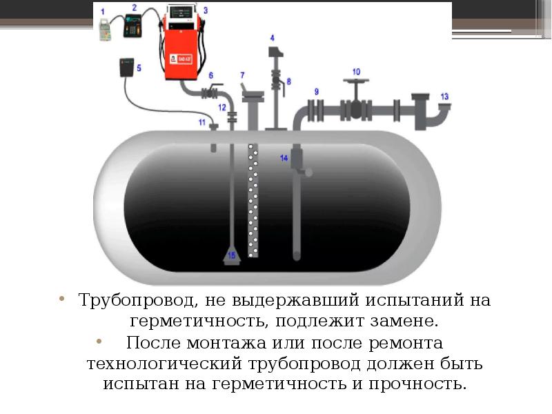 Испытание на герметичность