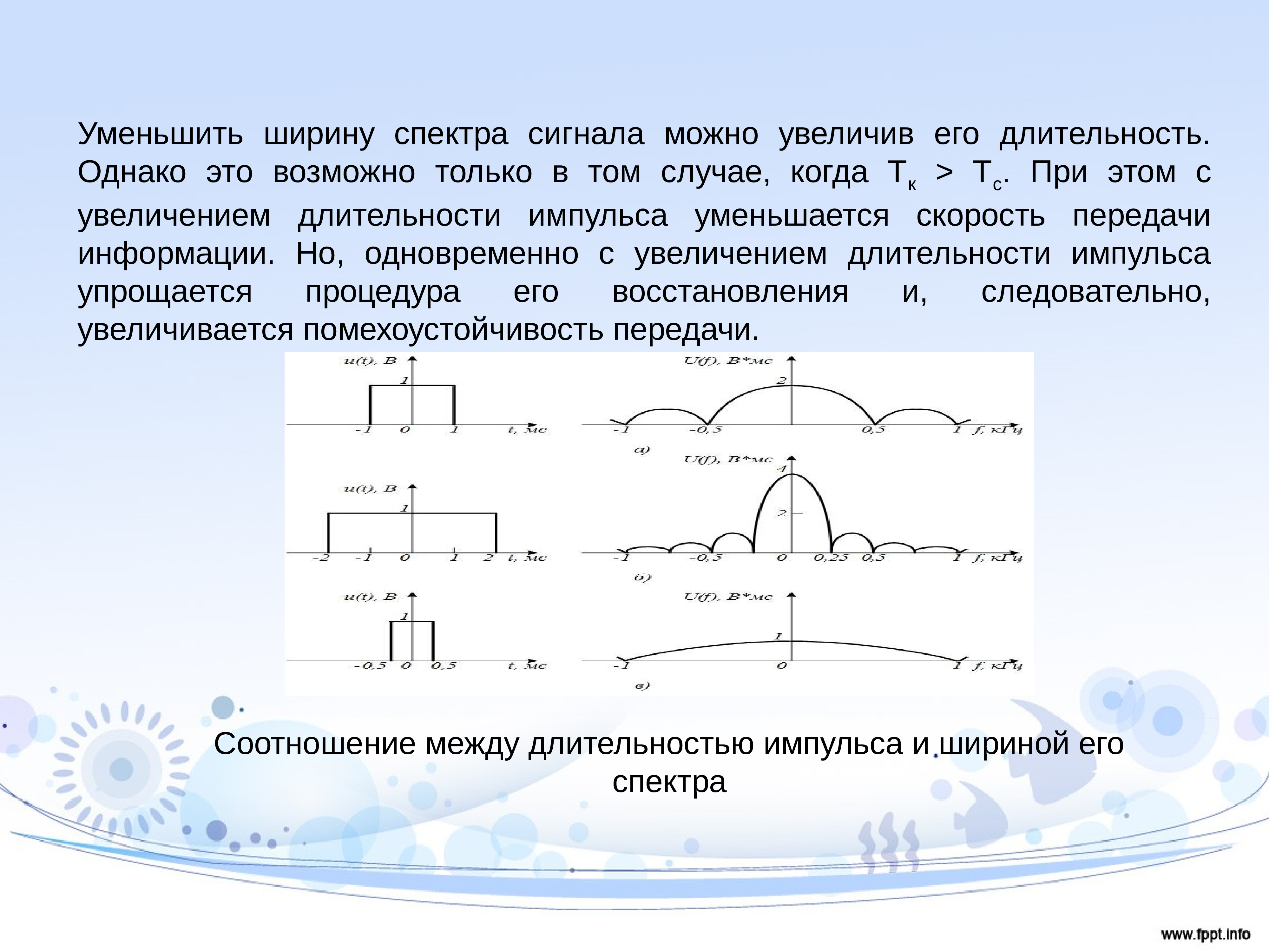 Ширина спектра. Зависимость спектра сигнала от длительности импульса. Ширина спектра периодического сигнала. Спектр сигнала ширина спектра. Длительность сигнала и ширина спектра.