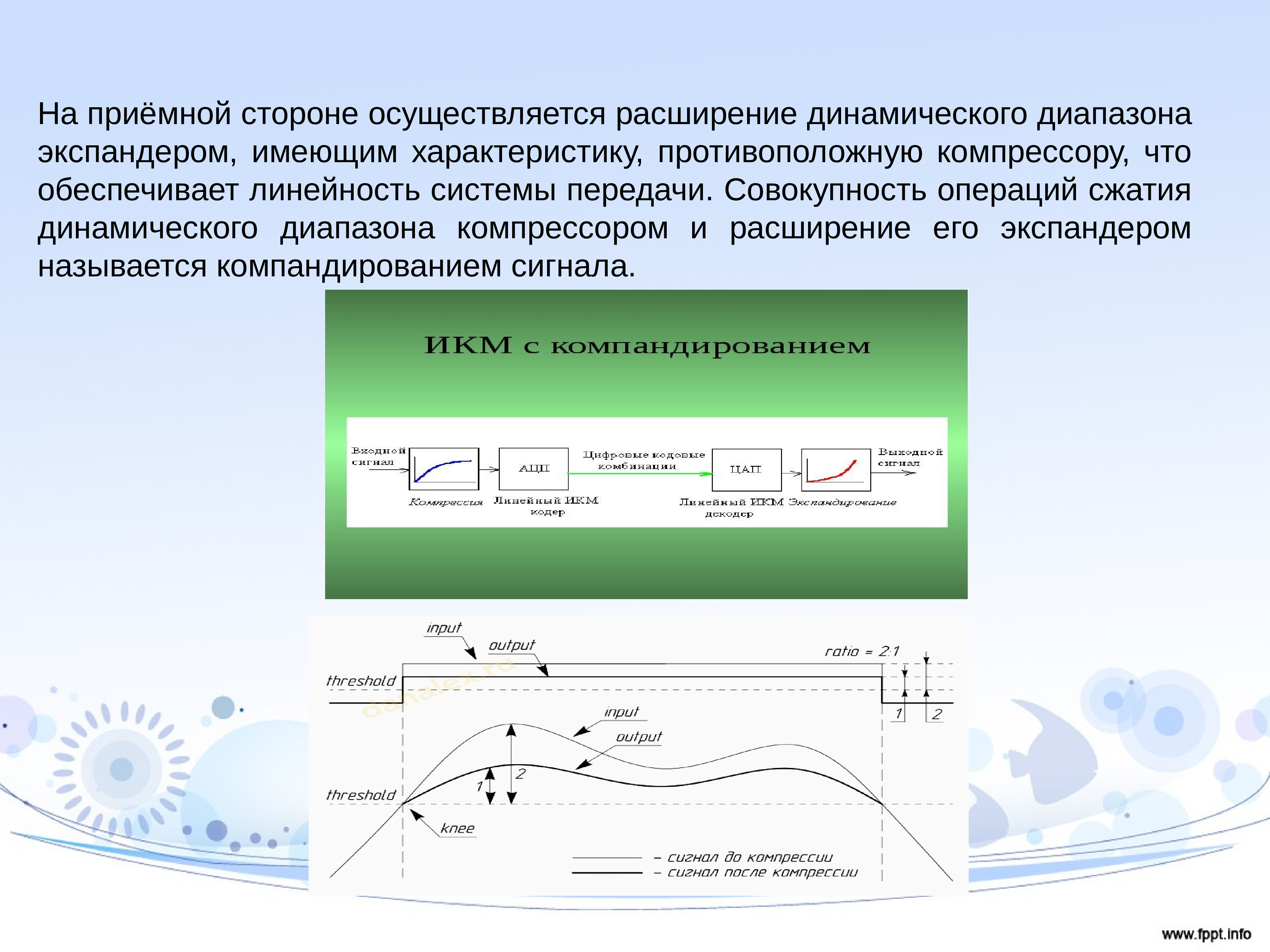 Что такое сжатие динамического диапазона. Компрессия динамического диапазона. Расширение динамического диапазона. Расчет динамического диапазона.