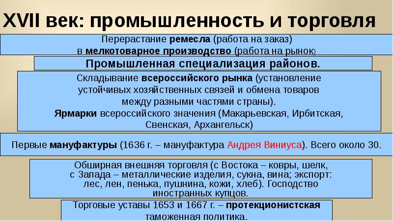 Социально экономическое развитие россии в xvii в 7 класс презентация