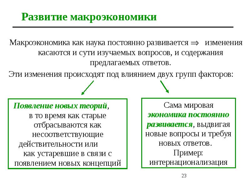 План макроэкономика егэ