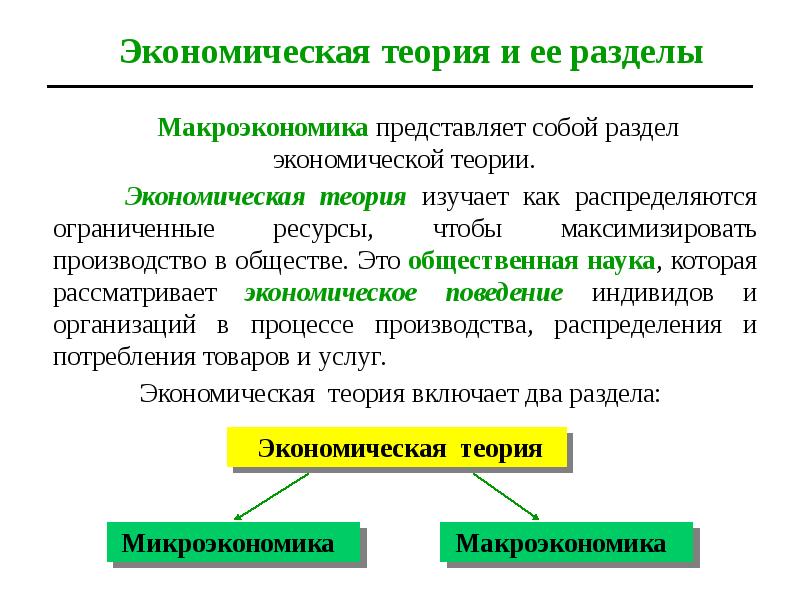 Экономическая теория презентация