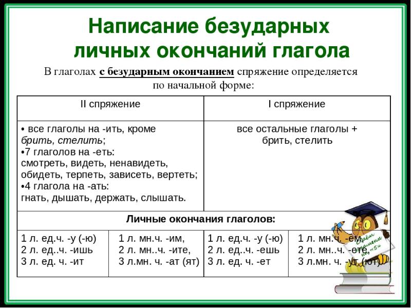 Соединение в тексте разных типовых фрагментов урок в 6 классе разумовская презентация