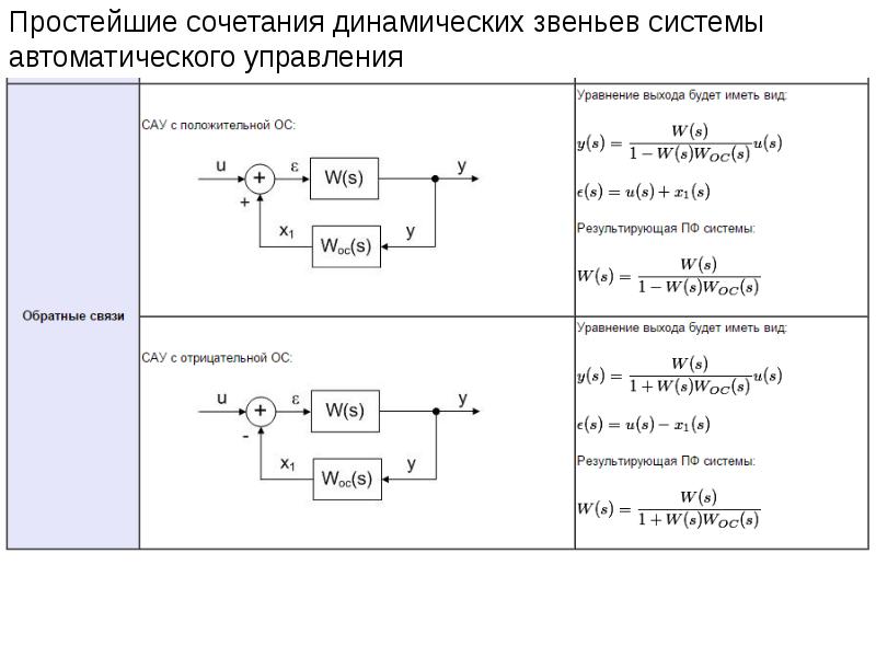 Звенья сау. Передаточные функции типовых звеньев. Передаточные функции звеньев Тау w1. Типовые передаточные функции САУ. Передаточная функция САУ.