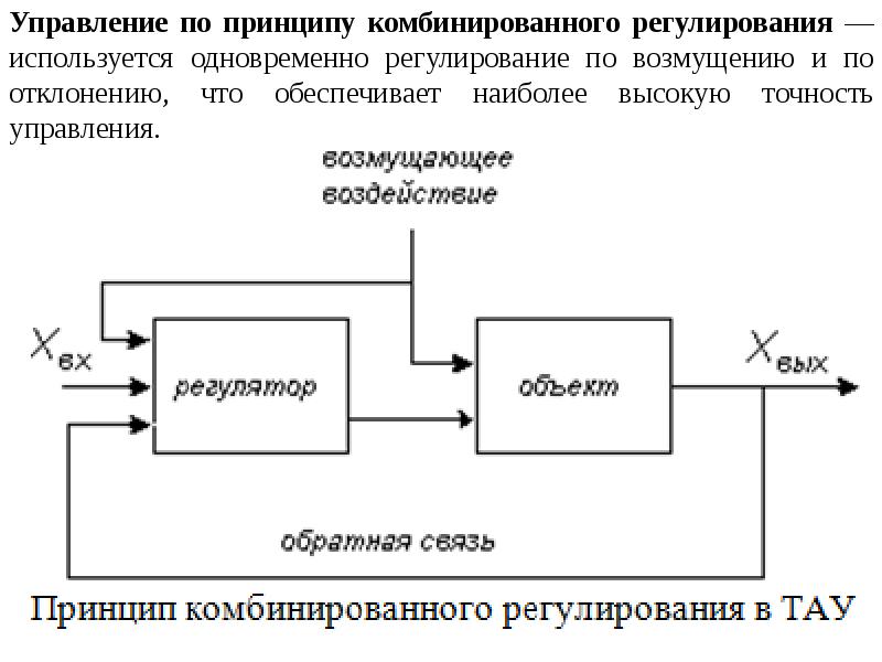 Управление одновременно. Регулирование по возмущению принцип регулирования. Структурная схема системы автоматического управления по возмущению. Принцип управления САУ по возмущению. Принцип регулирования по отклонению.