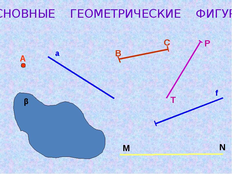 Презентация повторение курса геометрии 7 класса