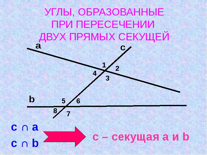 Итоговое повторение курса геометрии 7 класс презентация