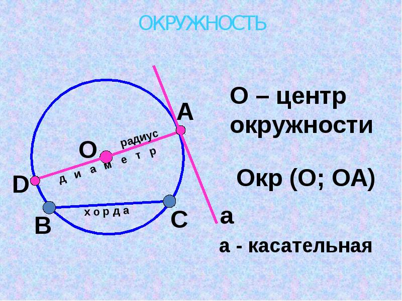 Повторение курса геометрии 7 класс презентация