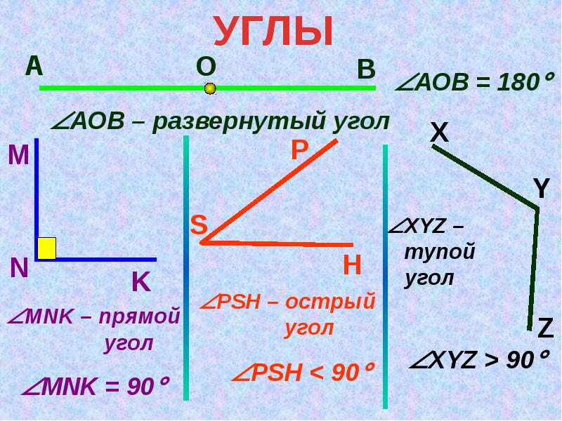 Итоговый урок геометрии в 7 классе презентация