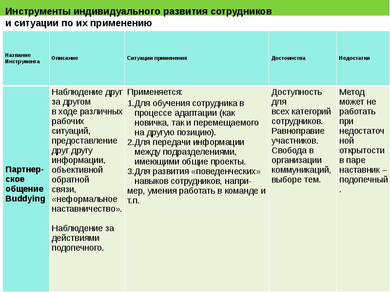 Отчет о наставничестве образец