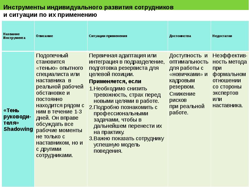 Проекты по наставничеству названия