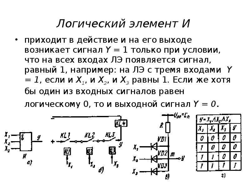 Назовите элемент схемы рз и а