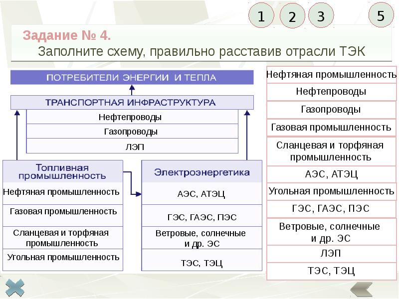 Схема топливно энергетического комплекса