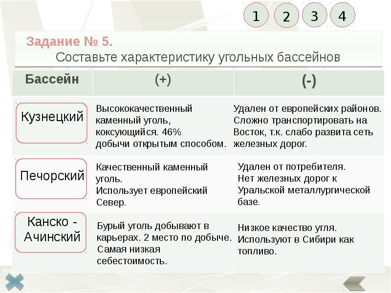 практическая работа по географии 9 класс №2 "составление …