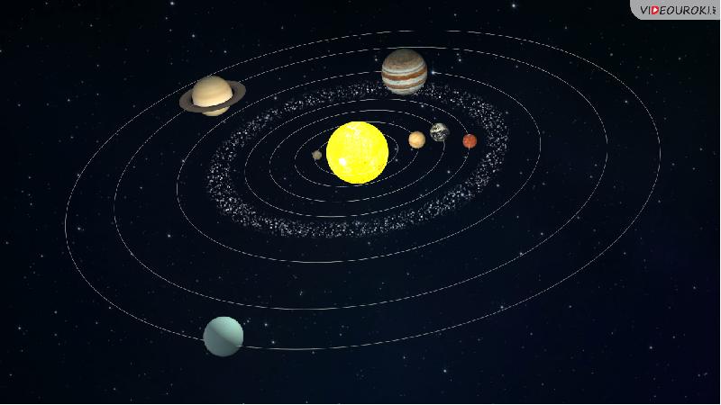 Движение небесных тел под действием сил тяготения астрономия 11 класс презентация