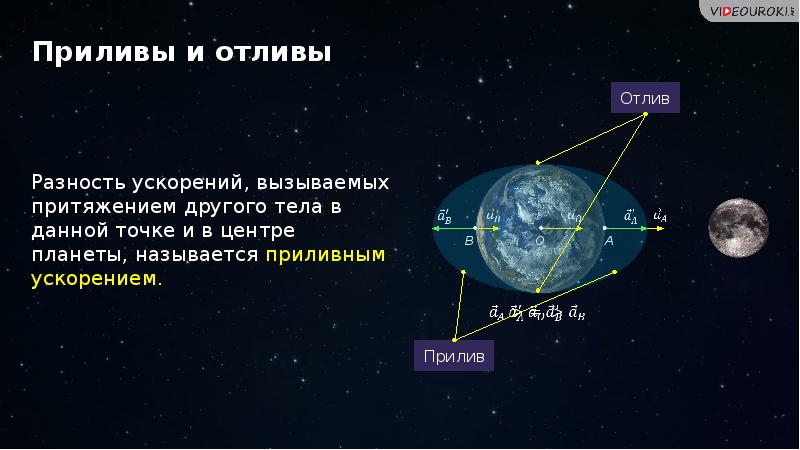 Движение небесных тел под действием сил тяготения астрономия 11 класс презентация