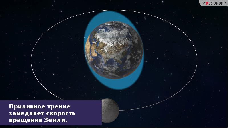 Движение небесных тел под действием сил тяготения астрономия 11 класс презентация