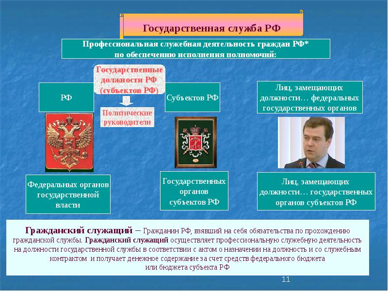 Федеральные службы рф презентация