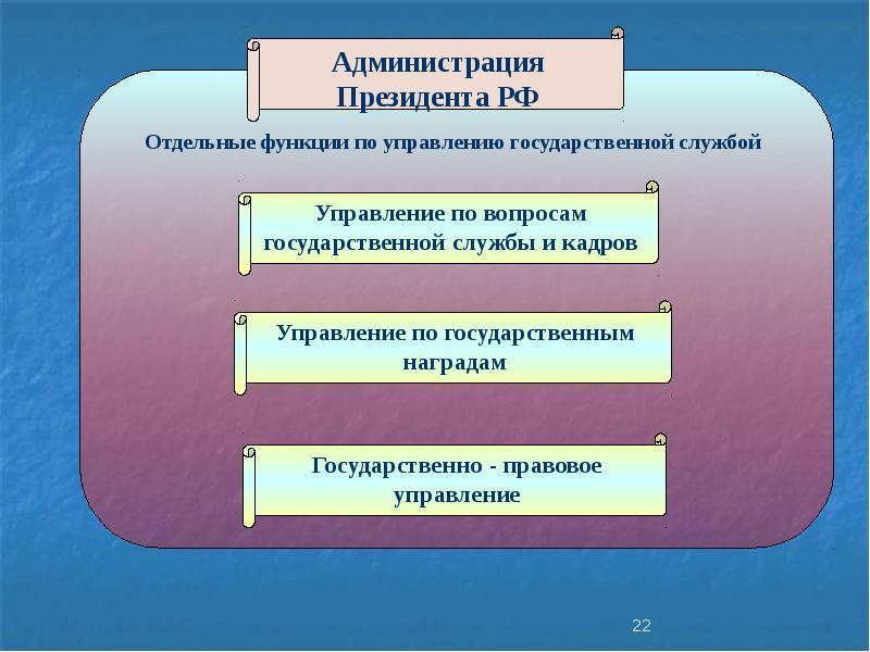 Государственные правовые порталы презентация