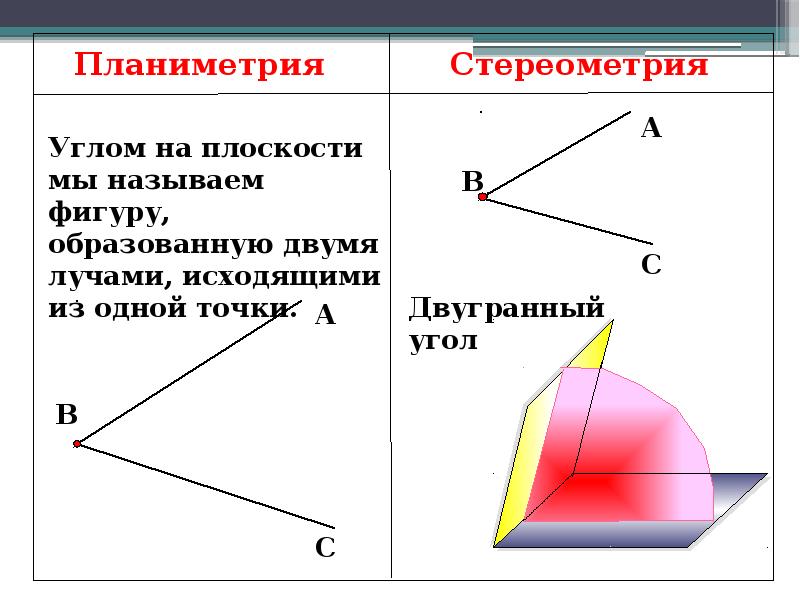 Презентация двугранный угол линейный угол двугранного угла 10 класс