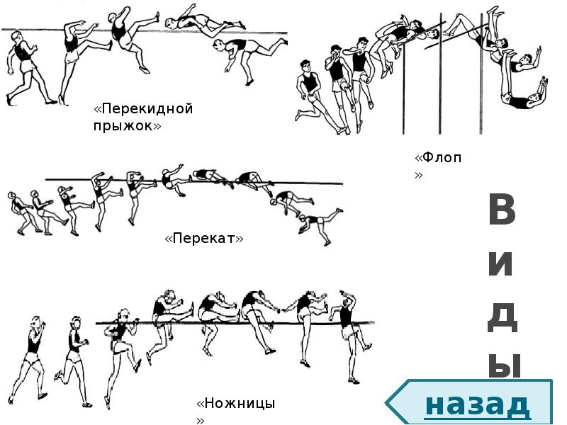 Установите соответствие между названиями легкоатлетических прыжков и картинками