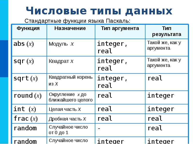 Начало программирования презентация