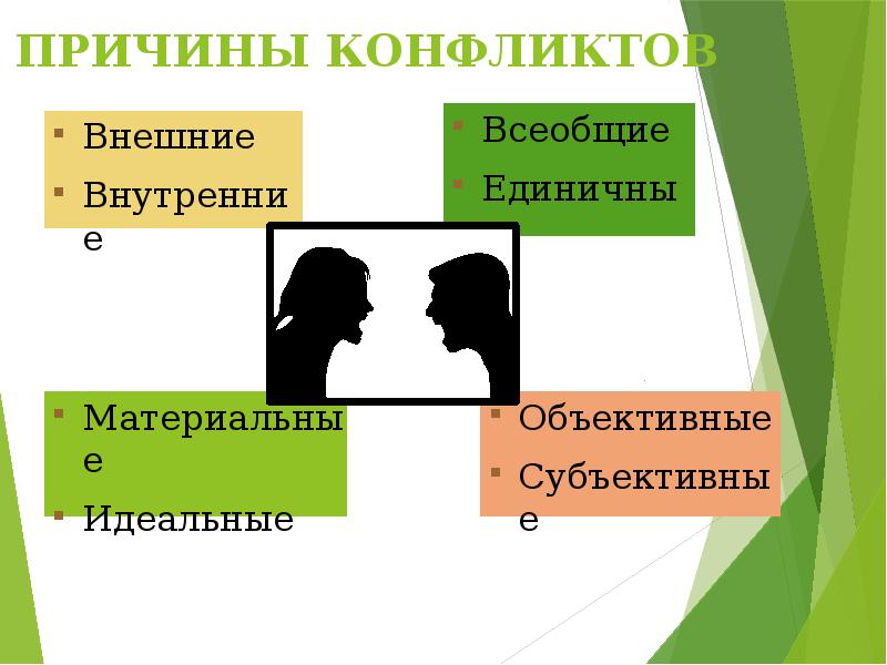 ПРИЧИНЫ КОНФЛИКТОВ ПРИЧИНЫ КОНФЛИКТОВ