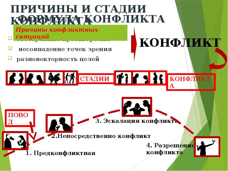 обостренные противоречия
обостренные противоречия
несовпадение точек зрения
разновекторность целей обостренные противоречия
обостренные противоречия
несовпадение точек зрения
разновекторность целей