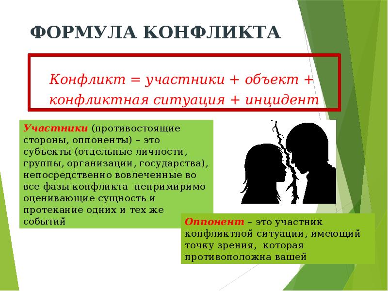 Конфликт = участники + объект +
конфликтная ситуация + инцидент Конфликт = участники + объект +
конфликтная ситуация + инцидент