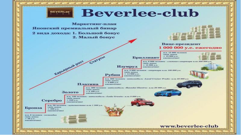 Беверли клаб маркетинг план