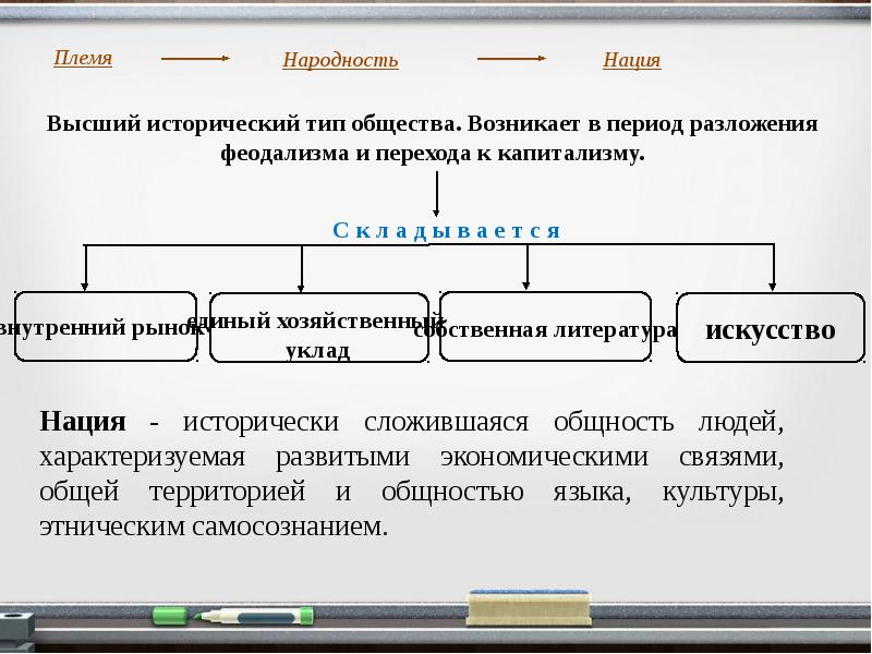 Этнос племя народность. Народность - высший исторический Тип этноса.. Нация Тип общества. Народность примеры Обществознание. Народности виды Обществознание.