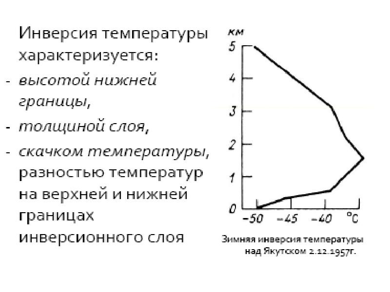 Термическая инверсия это. Что характеризует температура. Чем характеризуется температура. Характеристика температуры. Что характеризует температура.