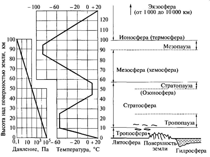 Температурный режим воздуха презентация